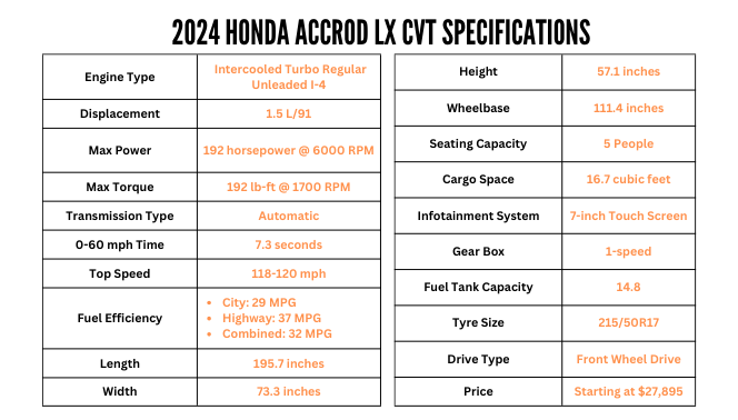 2024 honda accrod lx cvt specifications